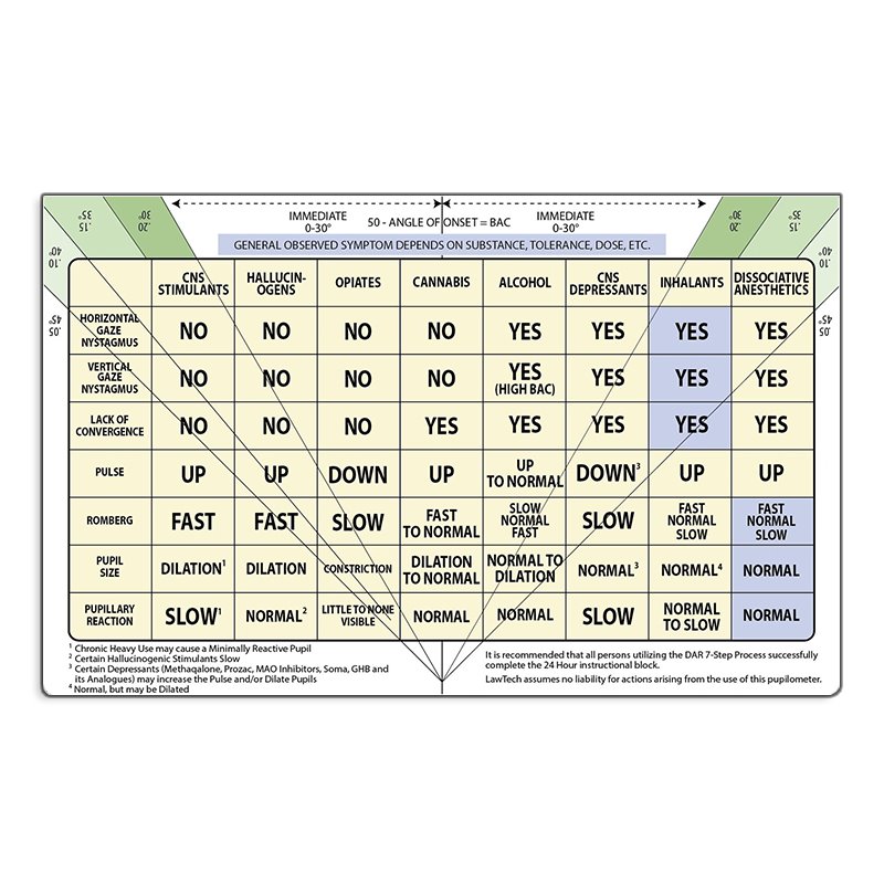 Qwik-Code DAR Card - Drug Abuse Recognition Card - Click for larger image Qwik-Code DAR Card - Drug Abuse Recognition Card