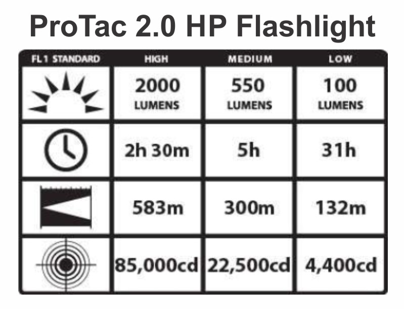 Streamlight ProTac 2.0 HP USB Flashlight - Click for larger image Streamlight ProTac 2.0 HP USB Flashlight